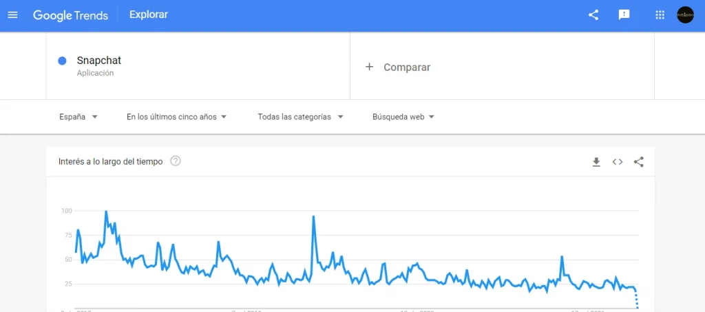 google trends herramientas