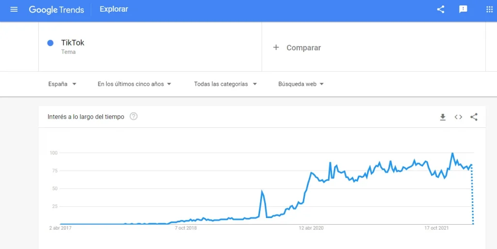 google trends