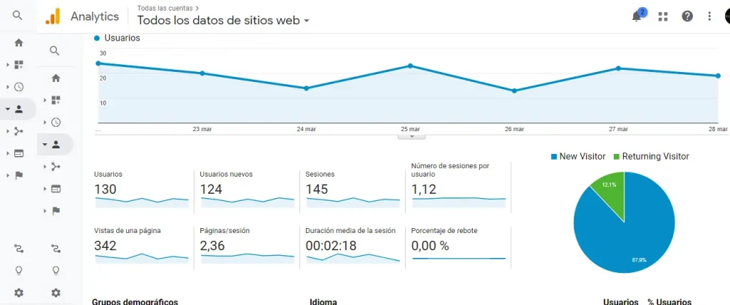 google analytics